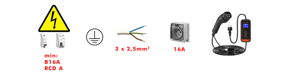 Charging Your Car from a Standard Outlet: A Beginner's Guide to Home EV Charging